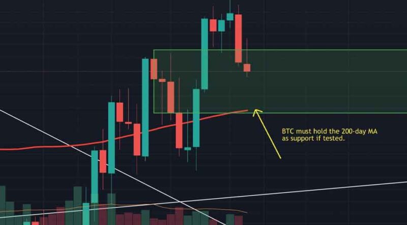 A Beginner's Guide to Reading Bitcoin Price AUD Charts