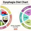 Dysphagia Diets: Key Texture Levels Explained