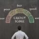 How Errors Impact Your Credit Score